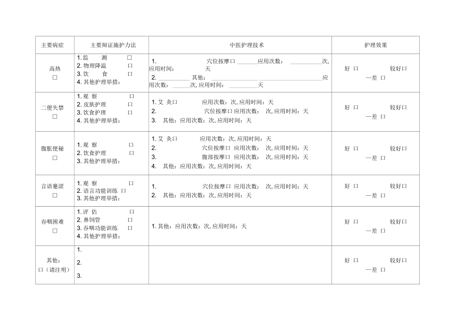 中风中医护理效果评价表.doc