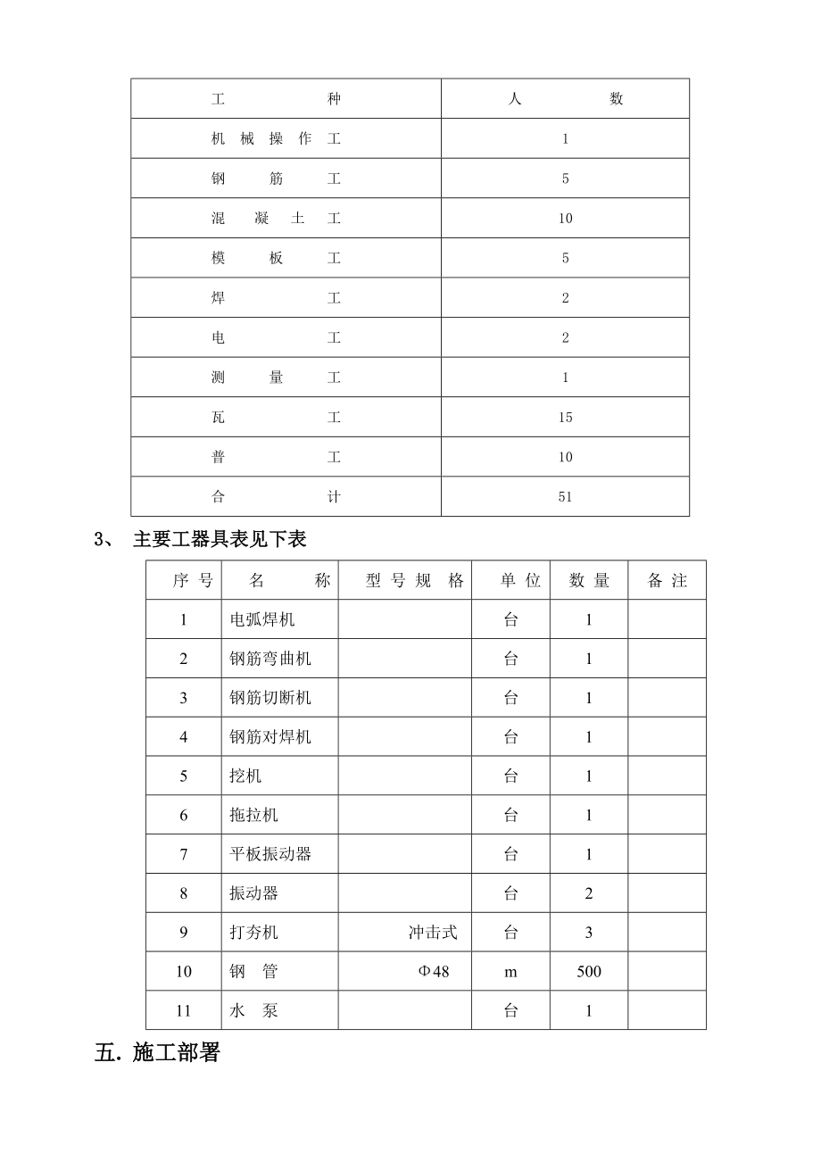 10kv电缆沟新建工程施工方案.doc