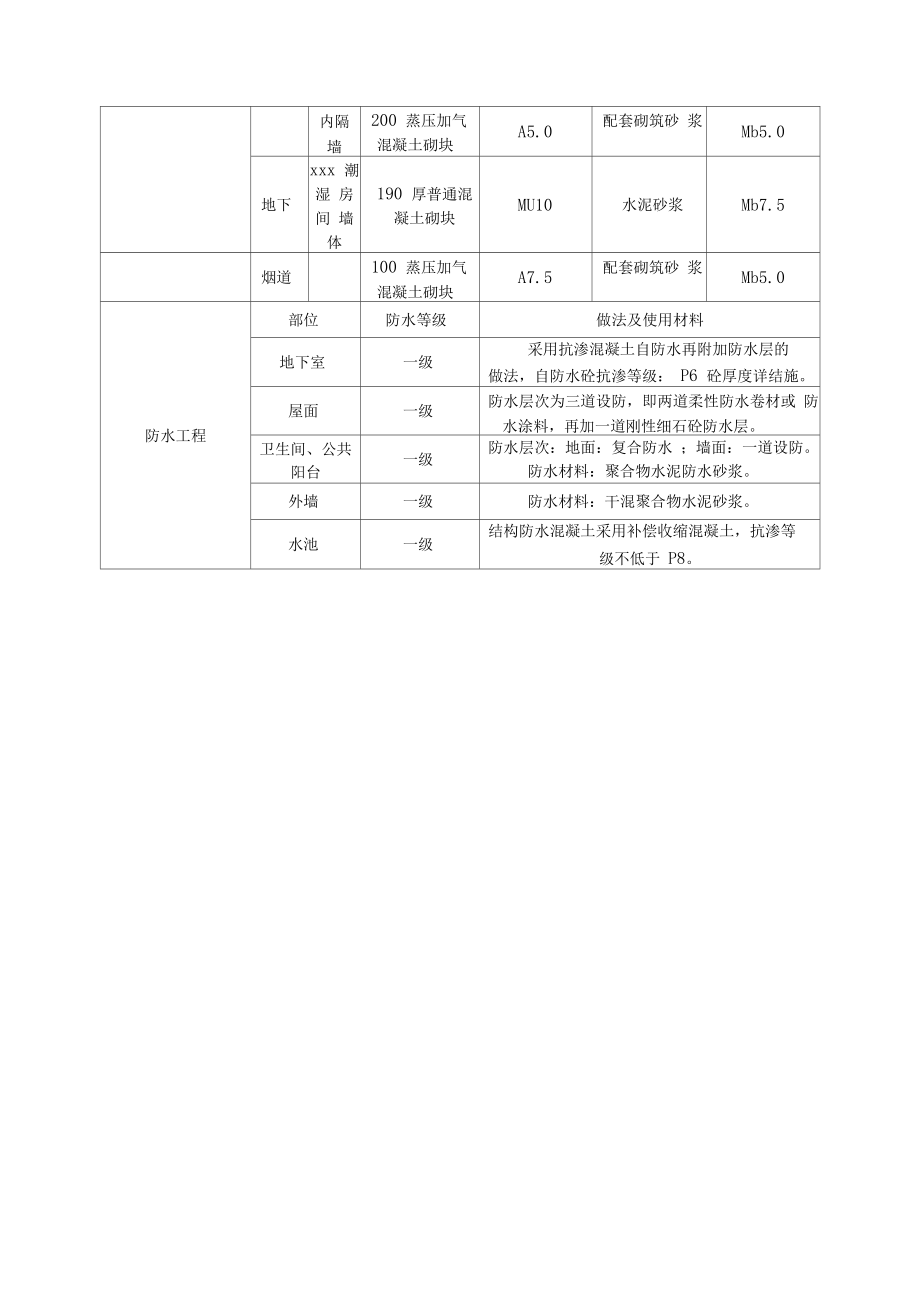 中建工程样板引路专项方案.doc