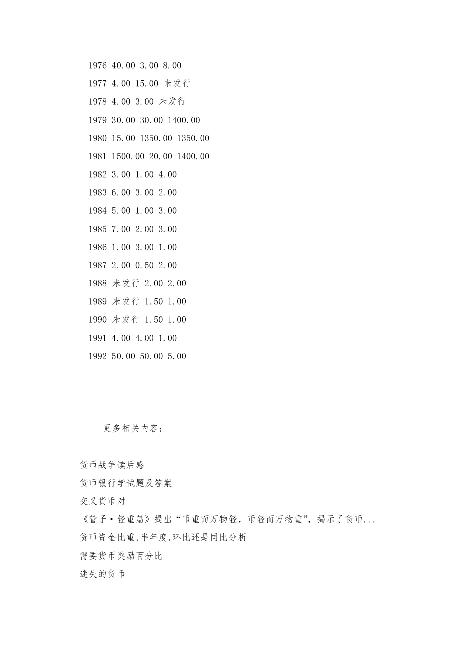 《一分两分五分硬币收藏价格表一分两分五分硬币收藏价格表》.doc