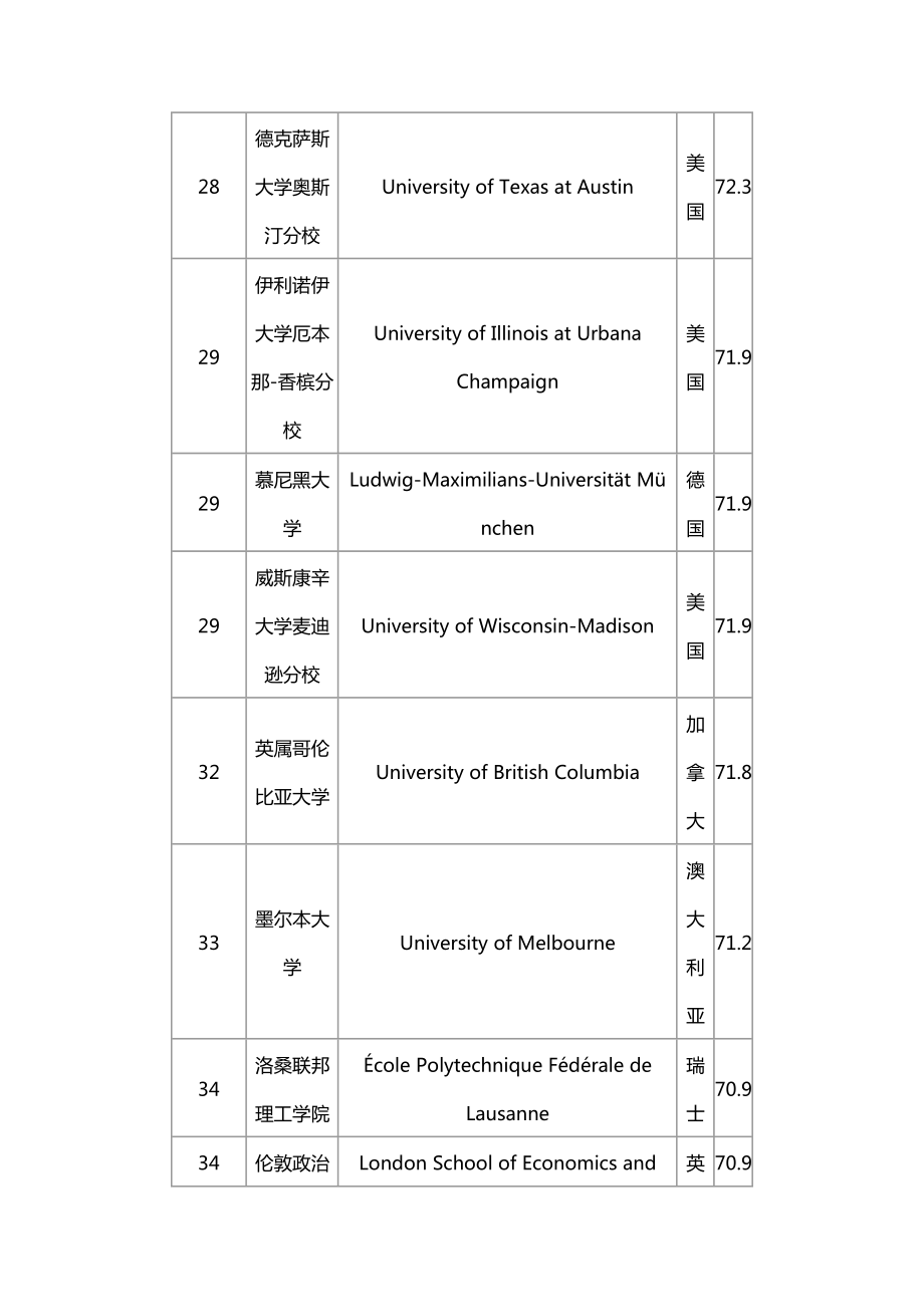 2014泰晤士高等教育世界大学排名全榜单（Top400）.doc