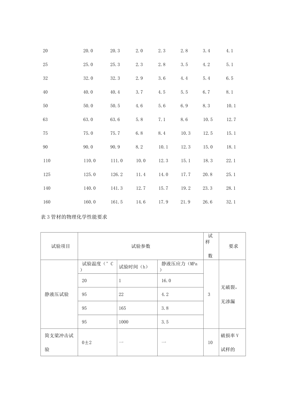 ppr管材的标准及技术要求.doc