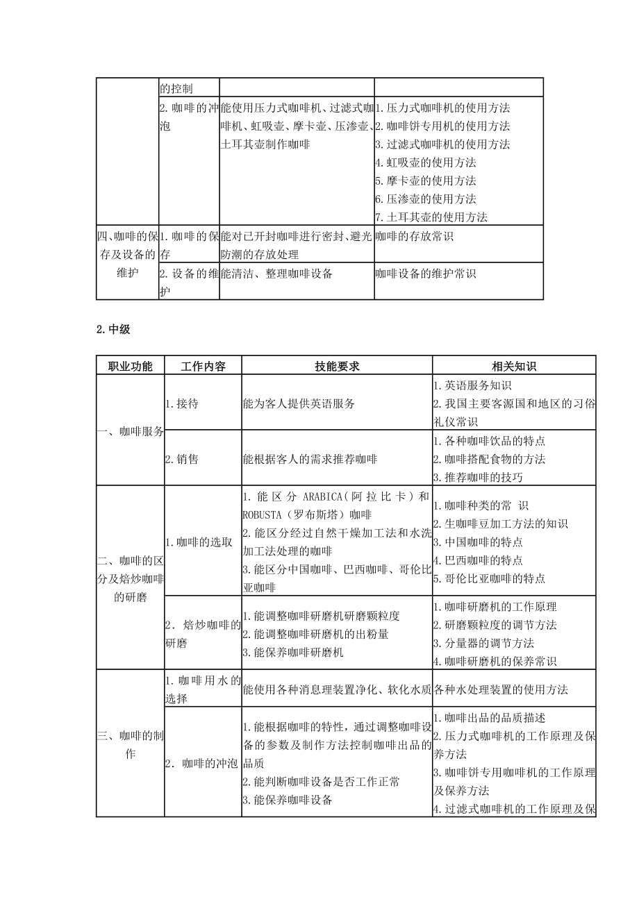 《咖啡师》国家职业新标准.doc