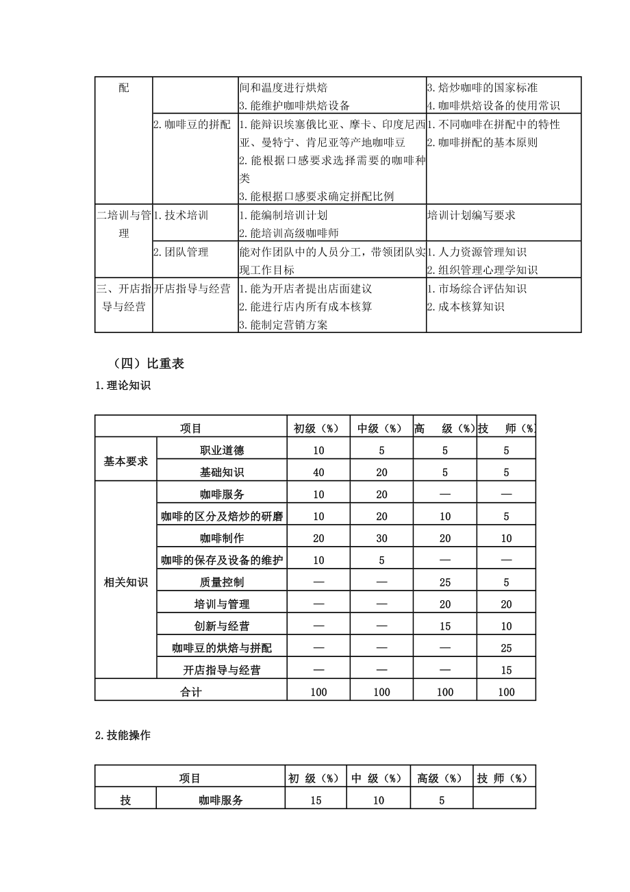 《咖啡师》国家职业新标准.doc