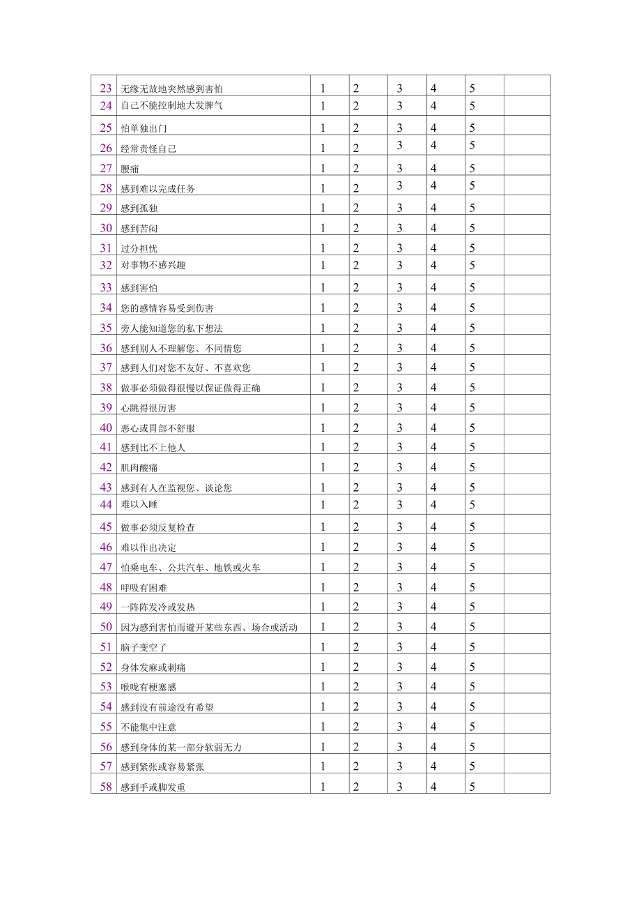 scl90自评量表.doc