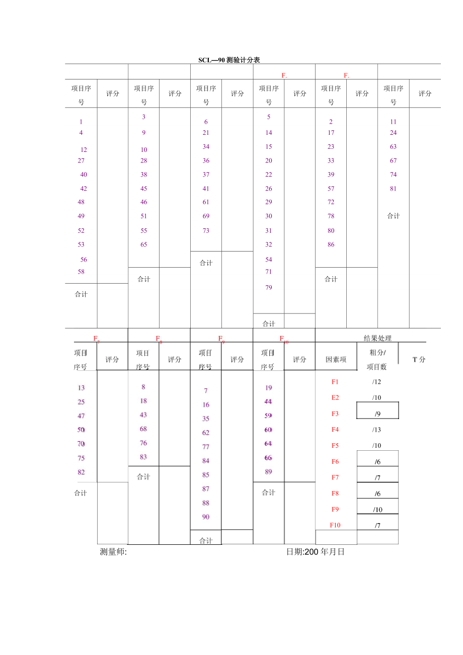 scl90自评量表.doc