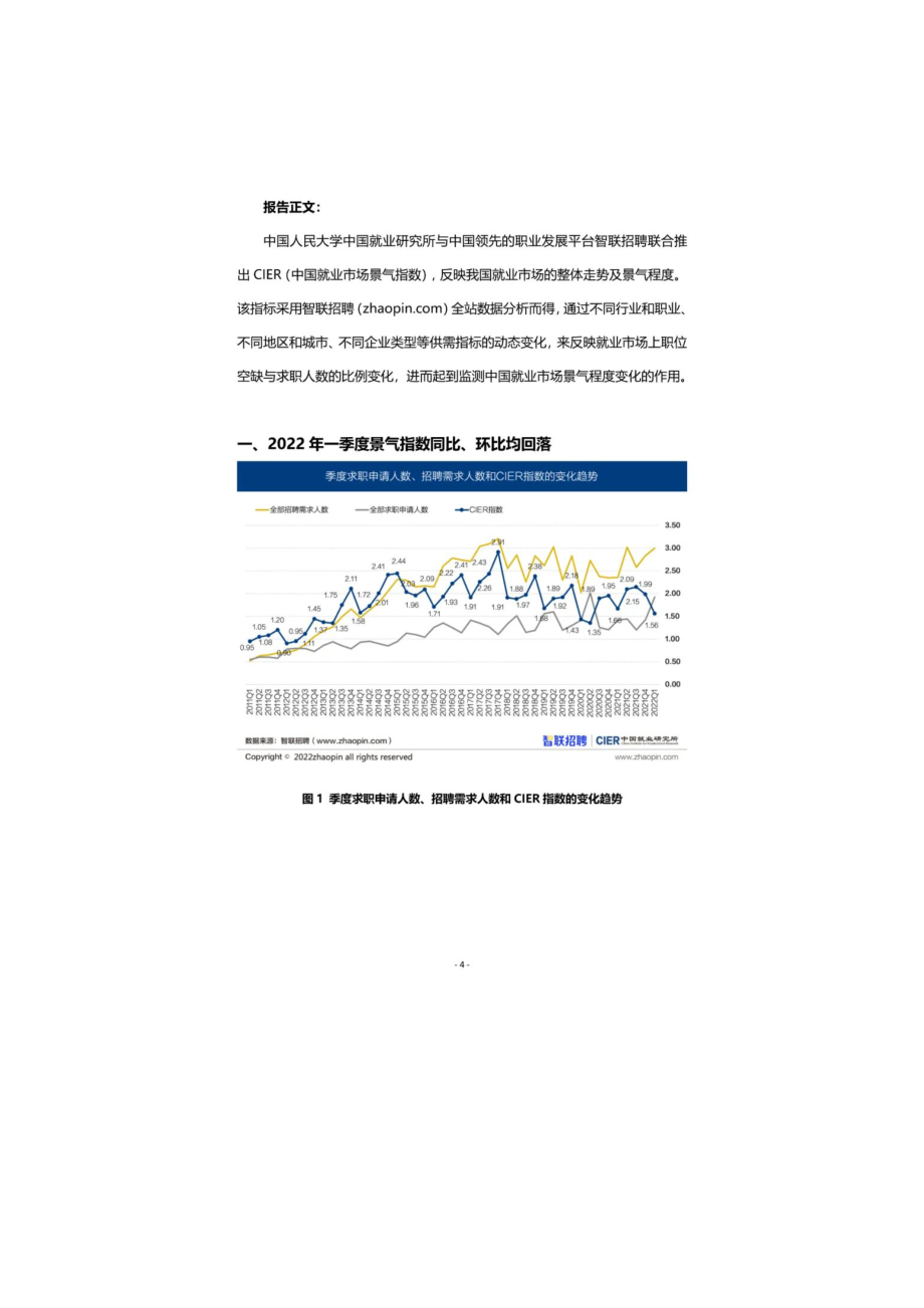 2022年中国就业市场景气报告（附下载）.doc