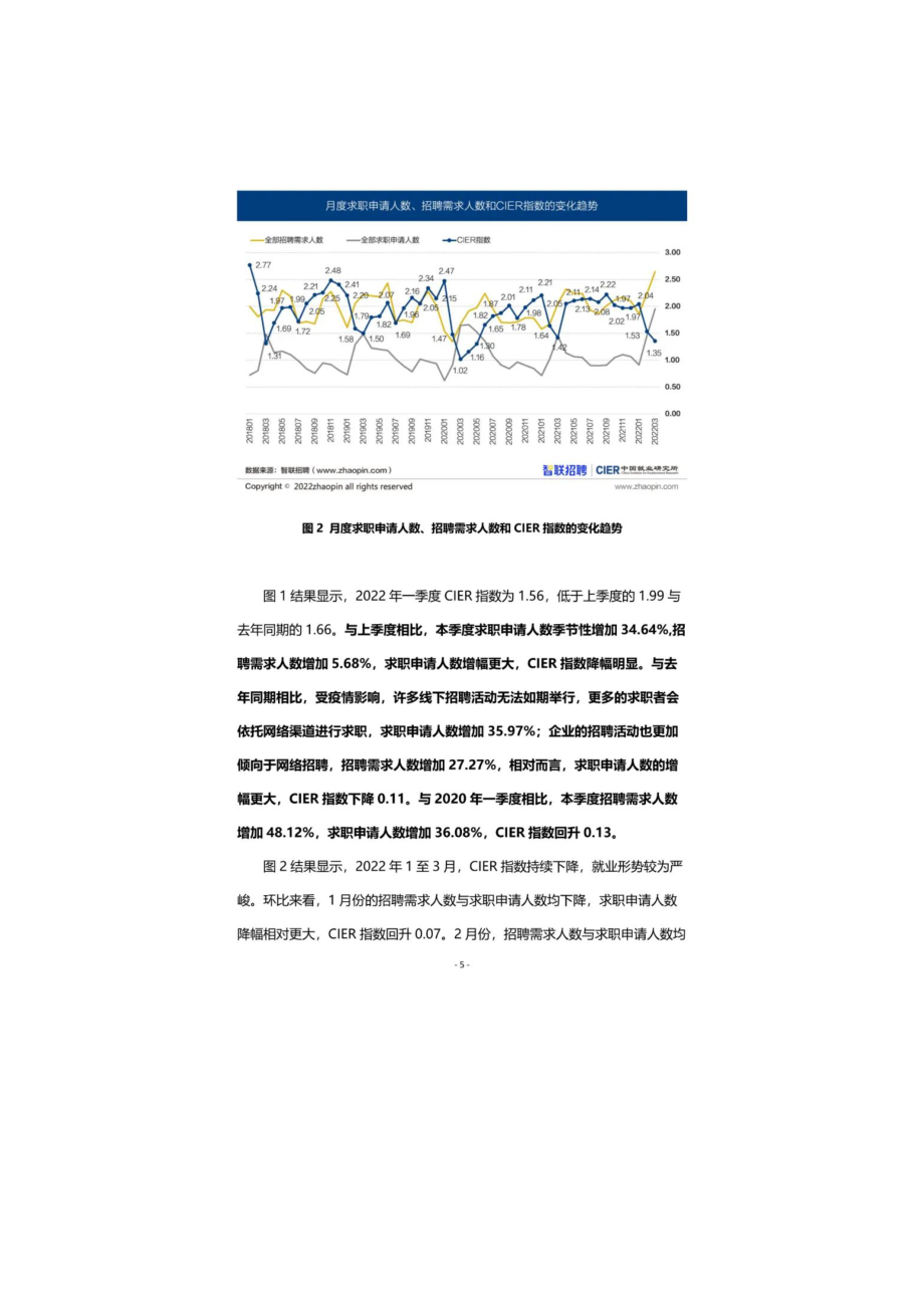 2022年中国就业市场景气报告（附下载）.doc