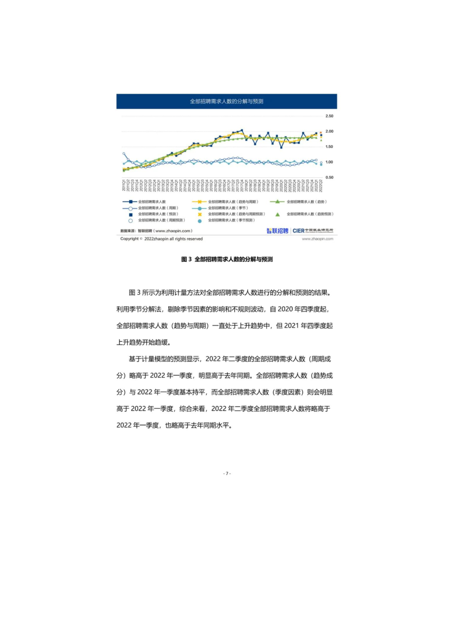 2022年中国就业市场景气报告（附下载）.doc