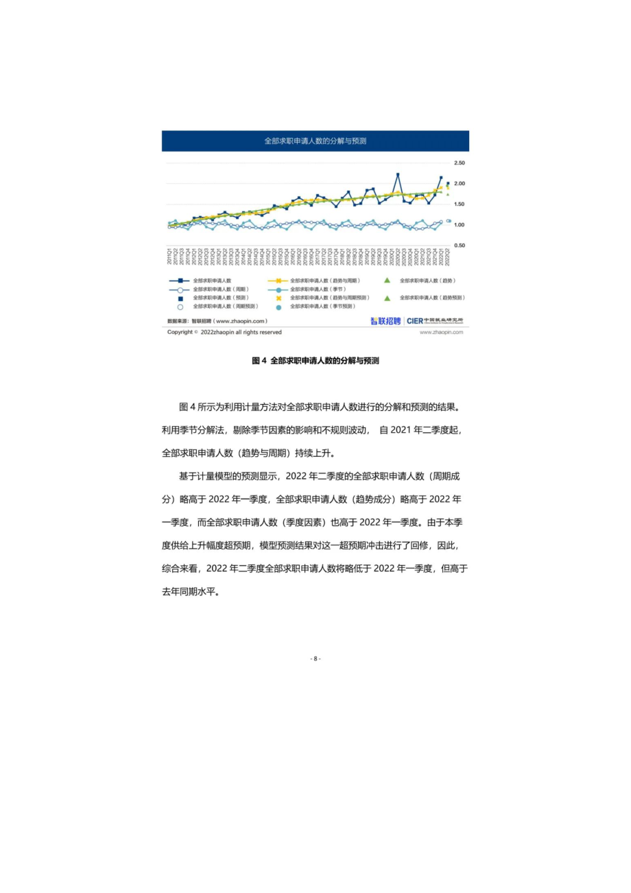 2022年中国就业市场景气报告（附下载）.doc