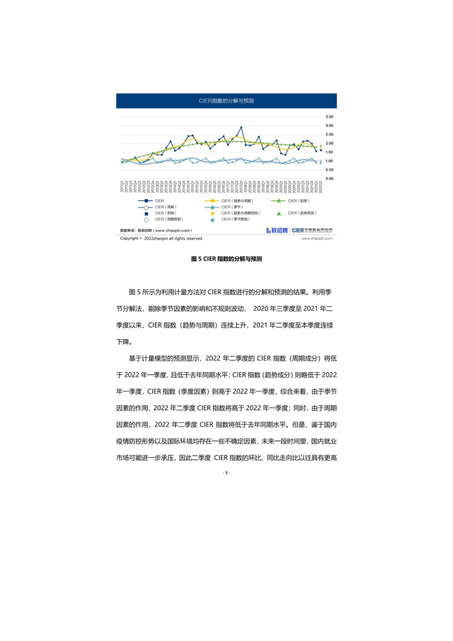 2022年中国就业市场景气报告（附下载）.doc