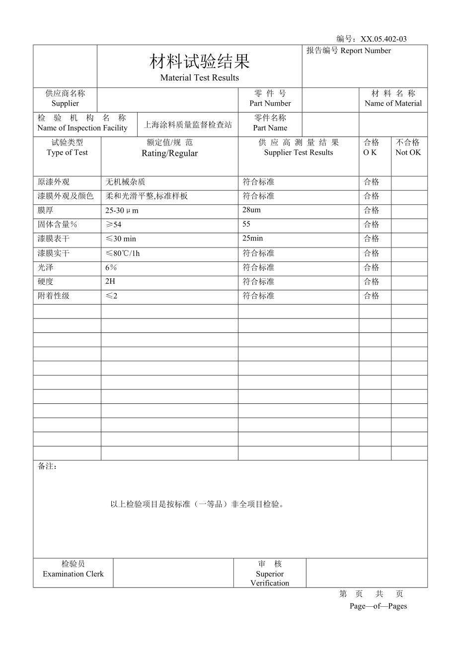 PPAP系列表单模板.doc