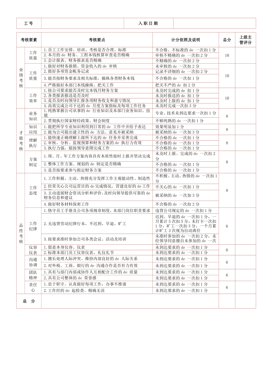 2023年房地产企业绩效考核制度.doc