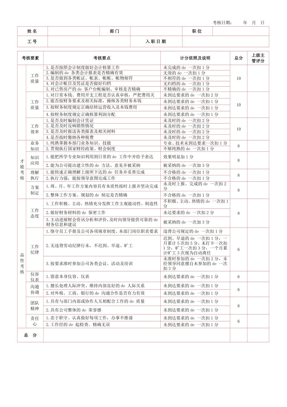 2023年房地产企业绩效考核制度.doc