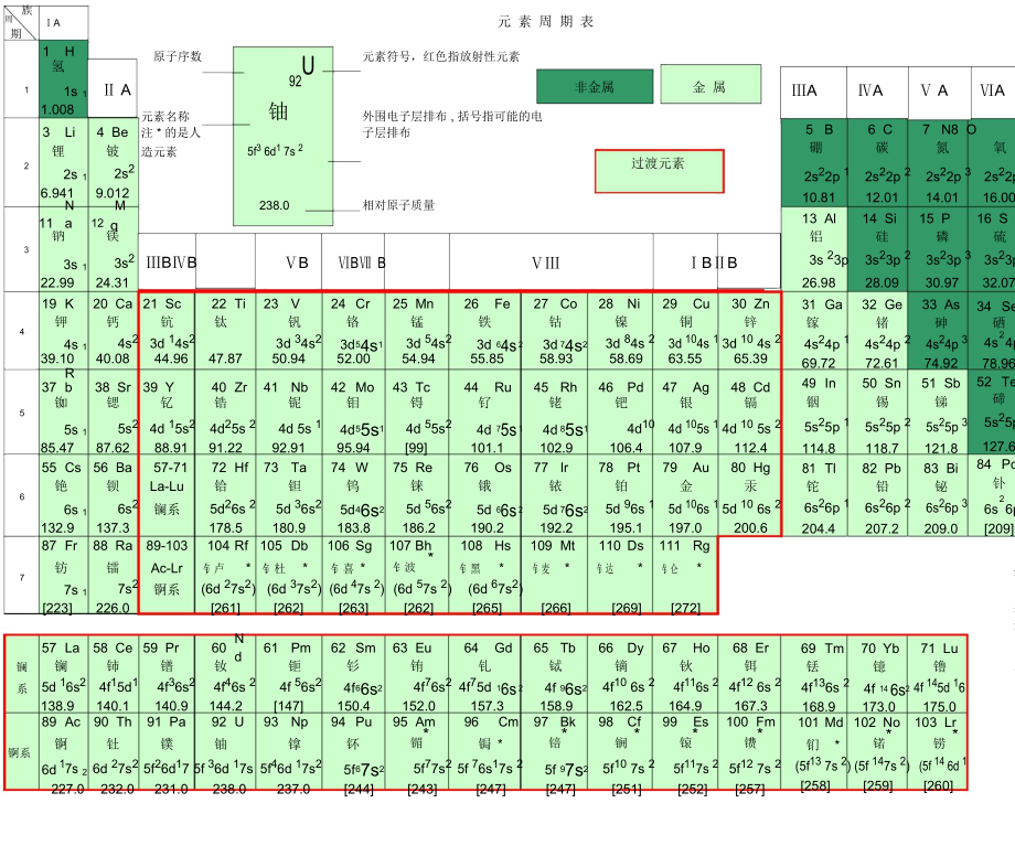 A打印高清版化学元素周期表.doc