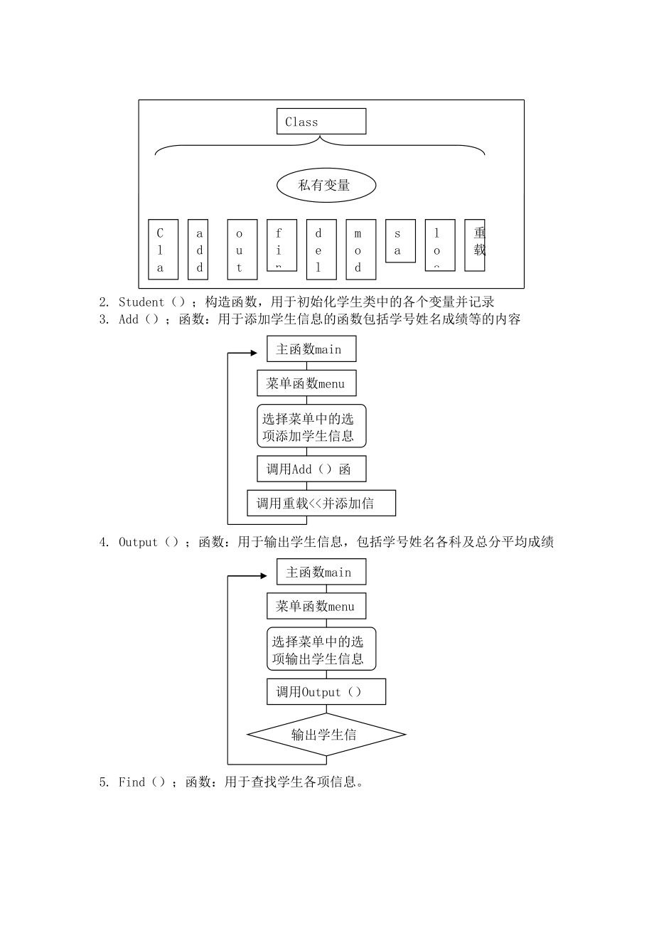 c简单学生成绩管理系统c课程设计.doc