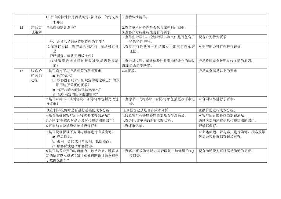 ts16949体系审核检查表.doc