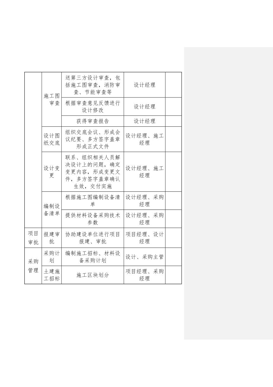 epc项目各阶段工作及文件的要求名师优质资料.doc