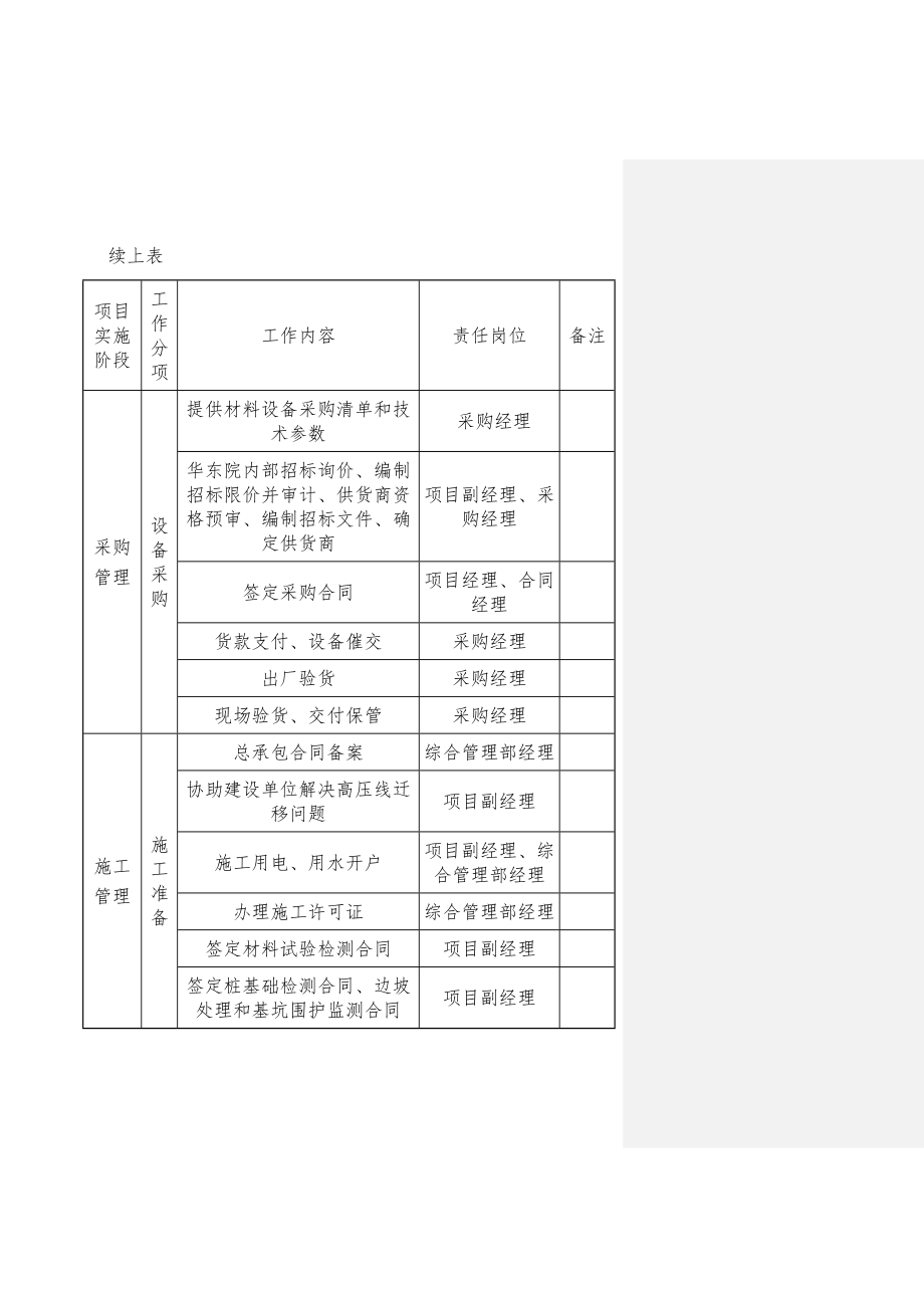 epc项目各阶段工作及文件的要求名师优质资料.doc