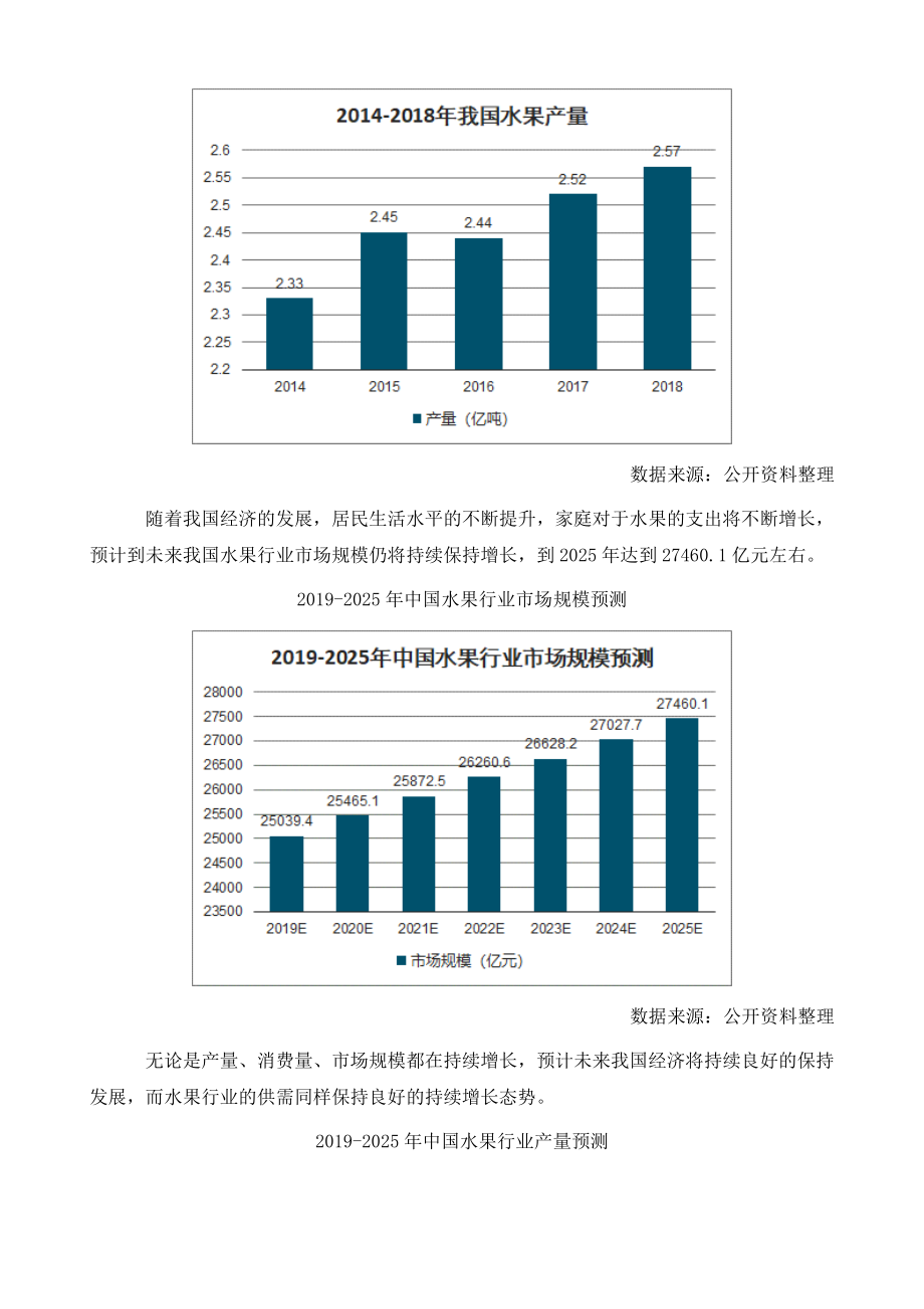 中国水果市场规模、供需情况及水果产值规模趋势分析.doc