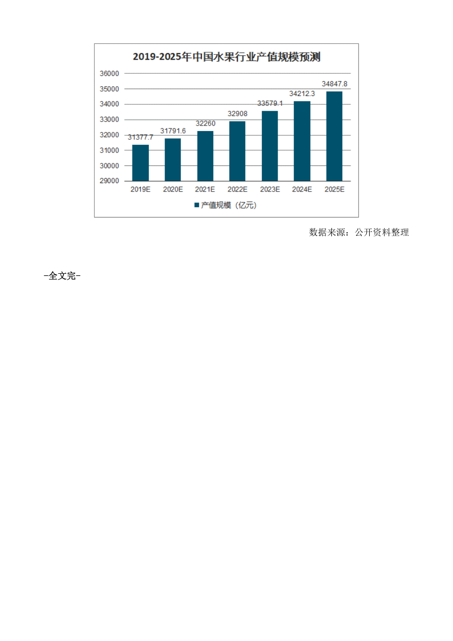 中国水果市场规模、供需情况及水果产值规模趋势分析.doc