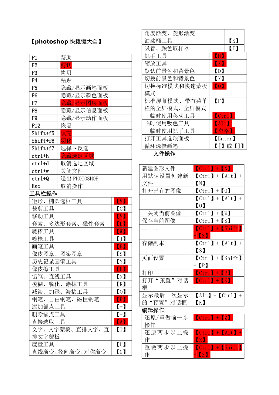 ps快捷键大全表格汇总.doc