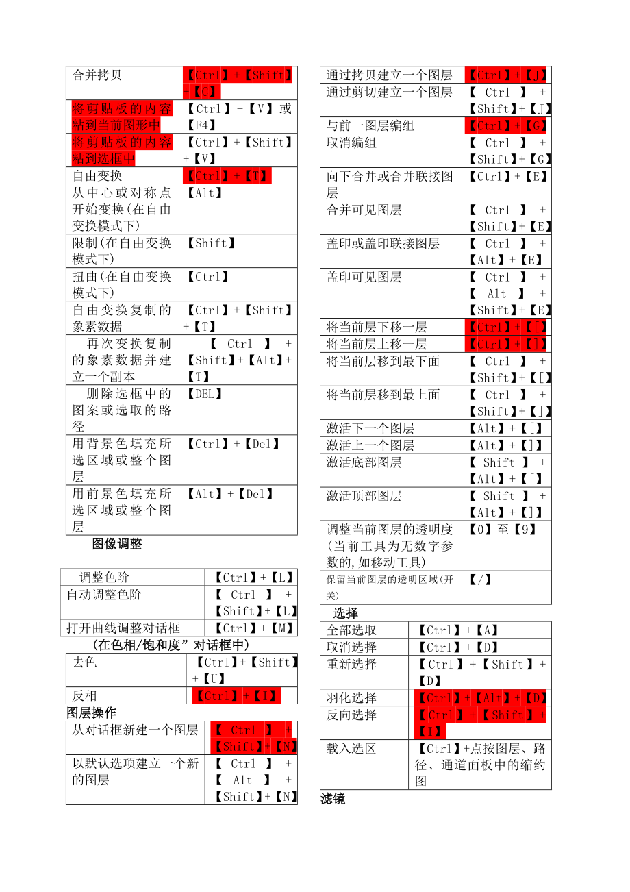 ps快捷键大全表格汇总.doc