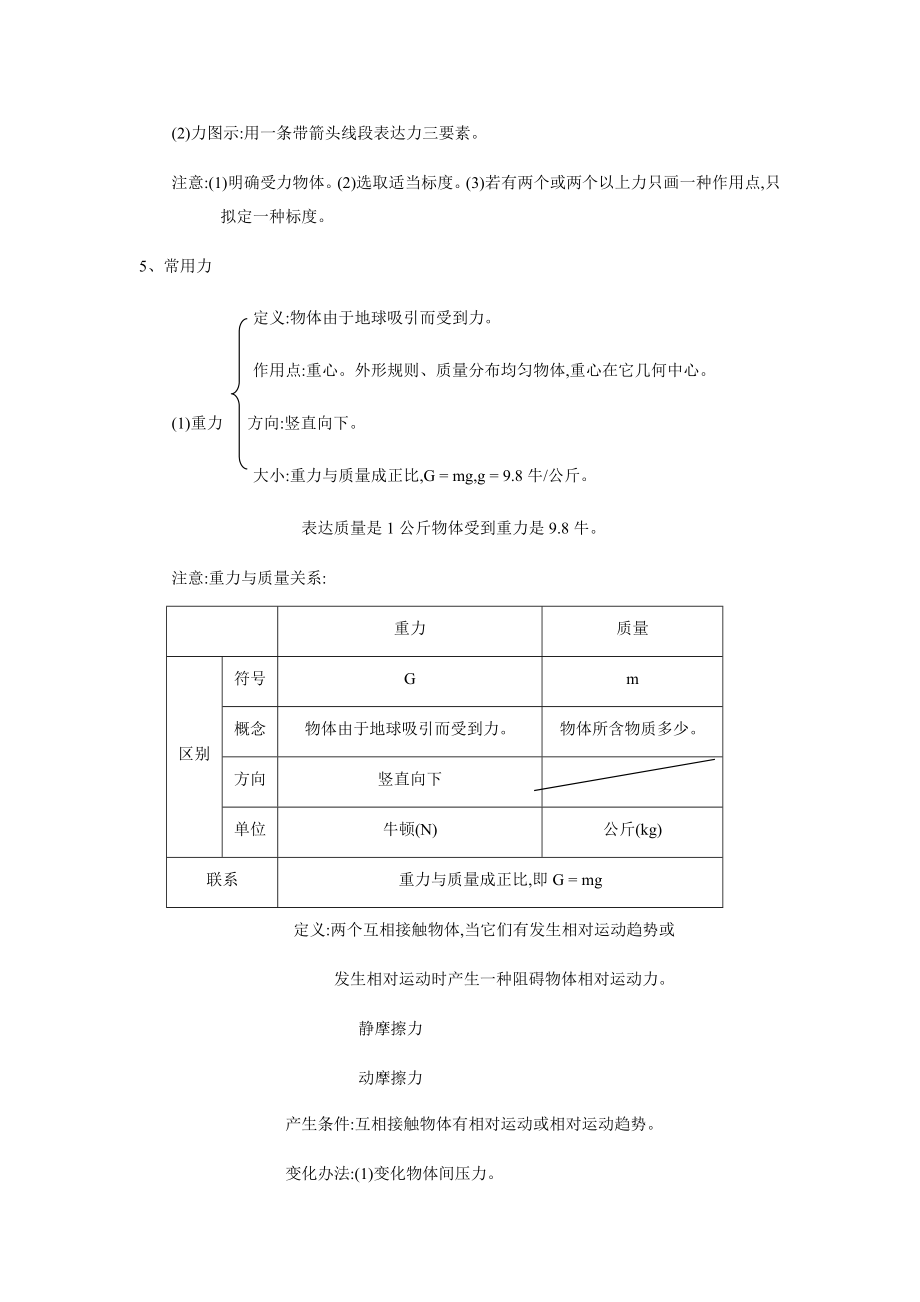 2022年中考物理知识点归纳总结.doc