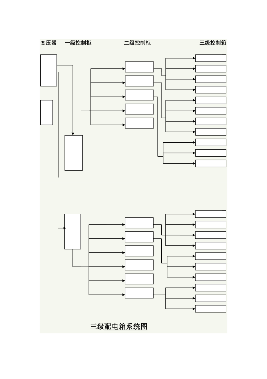 三级配电箱系统图.doc