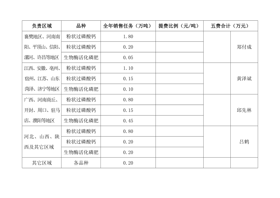 20 xx年度销售承包方案.doc