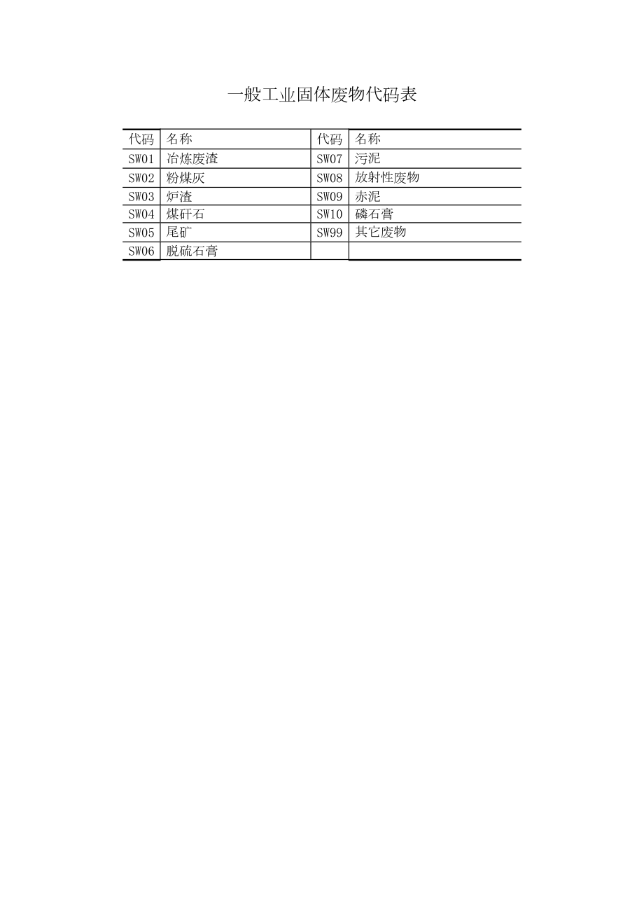 一般工业固体废物代码表.doc