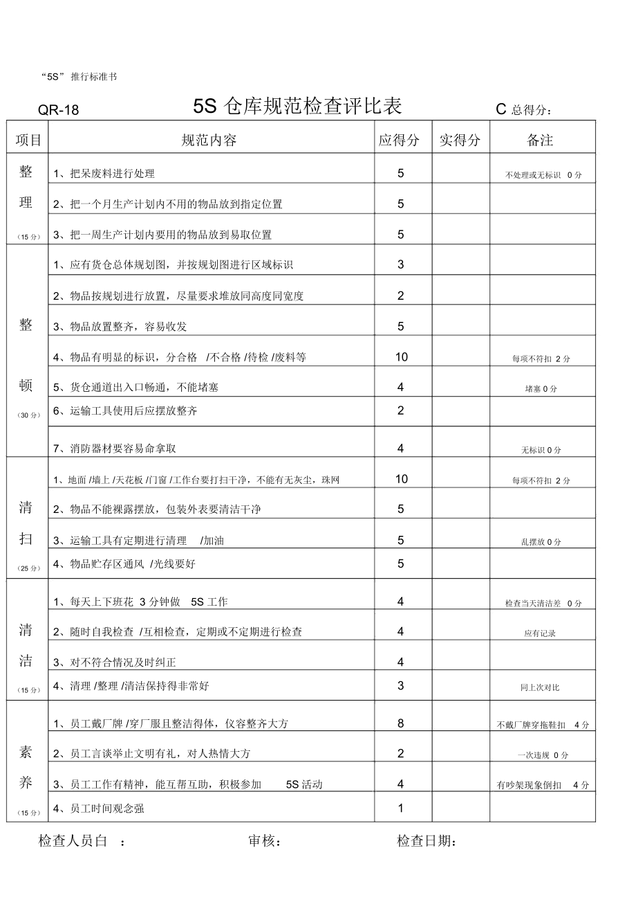 5s检查评分表格.doc