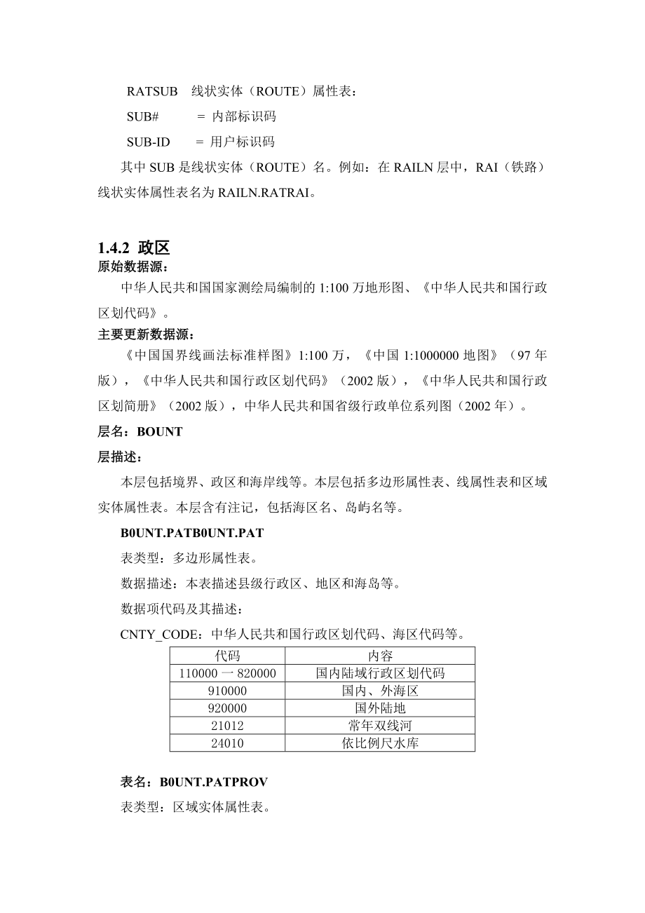 1100万矢量数据说明.doc