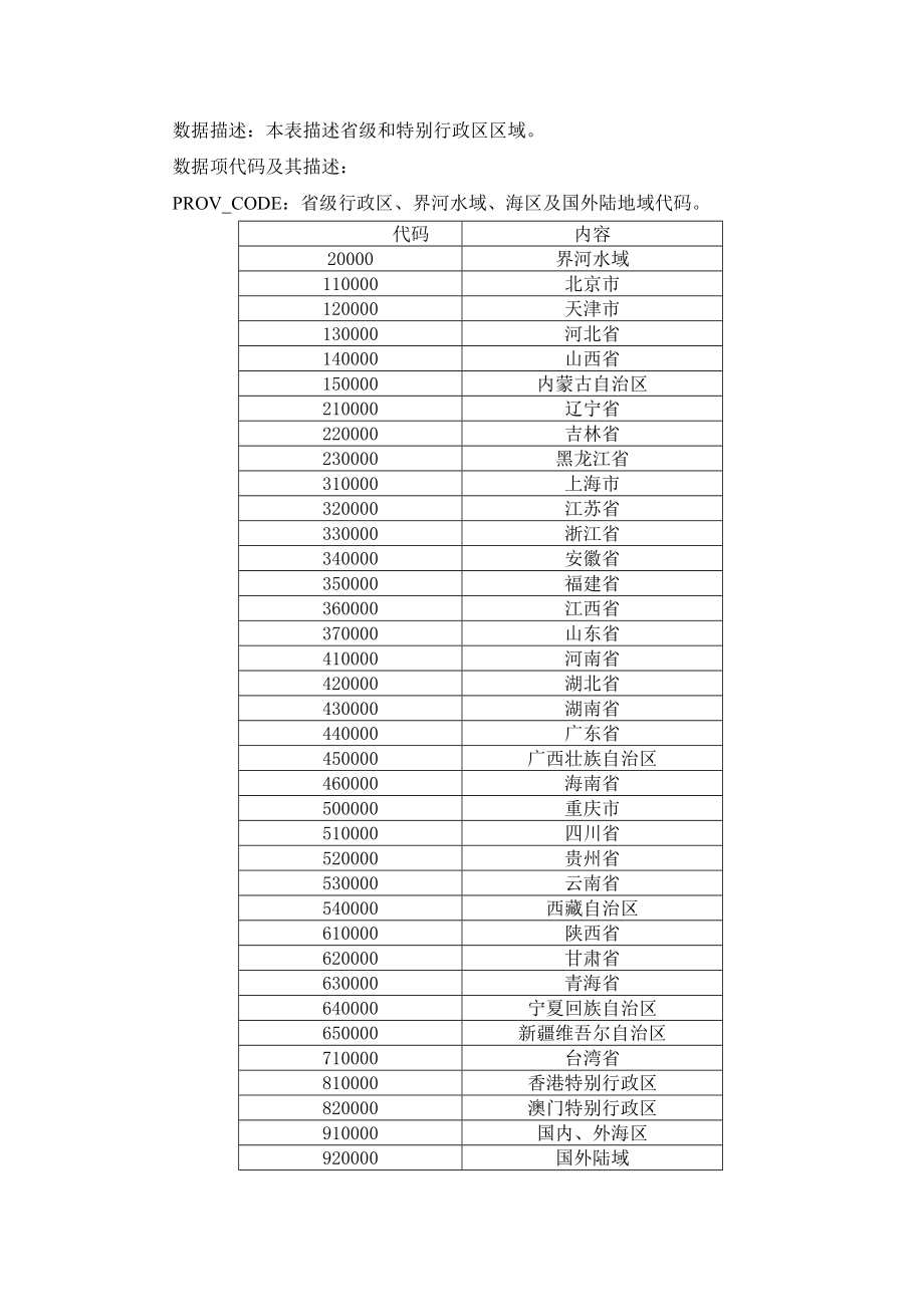 1100万矢量数据说明.doc