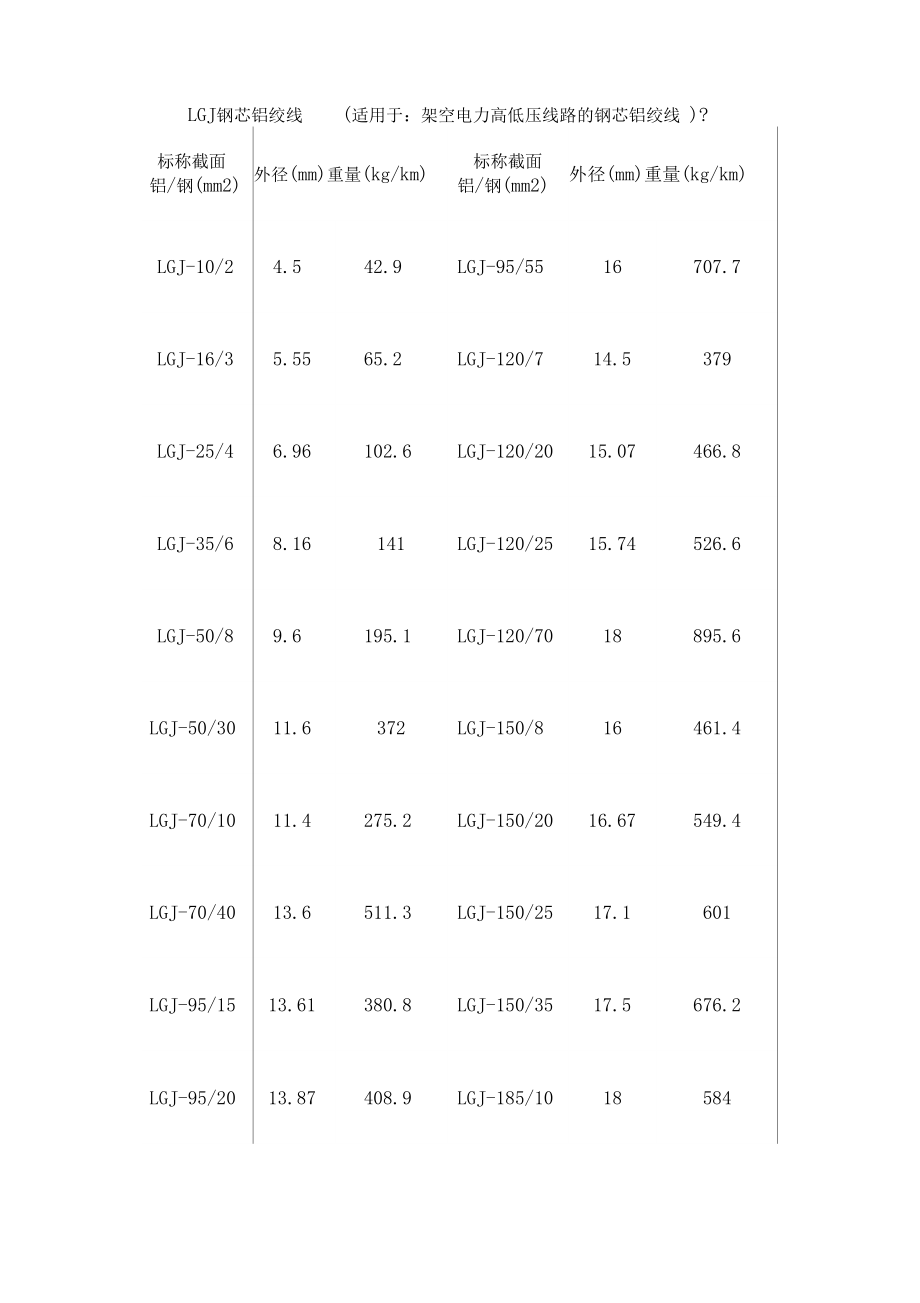 LGJ钢芯铝绞线技术参数.doc
