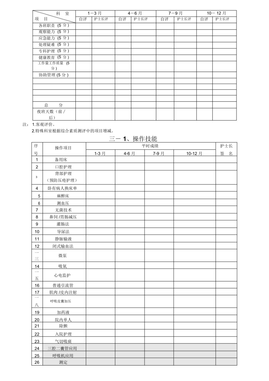 临床护士培训考核手册.doc