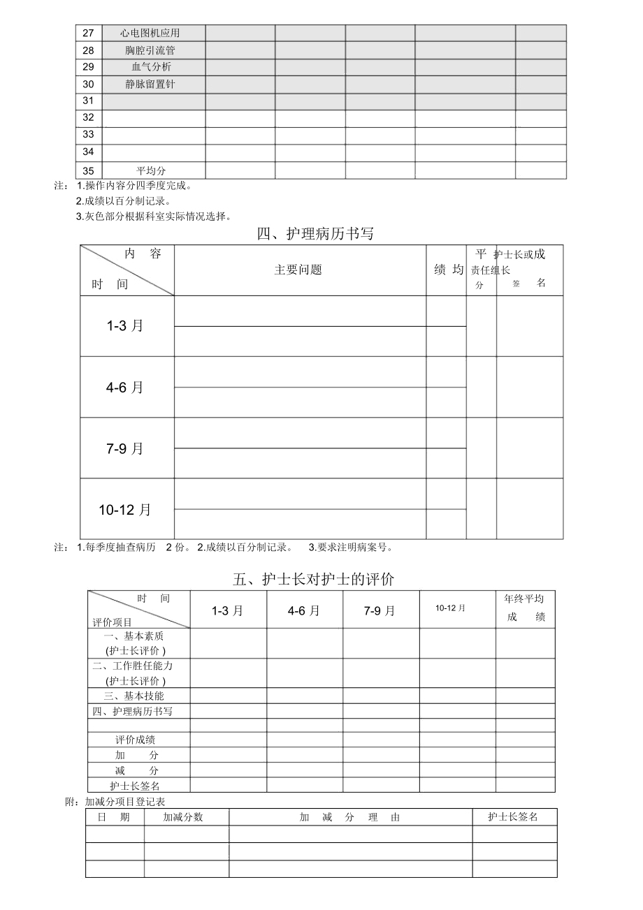 临床护士培训考核手册.doc