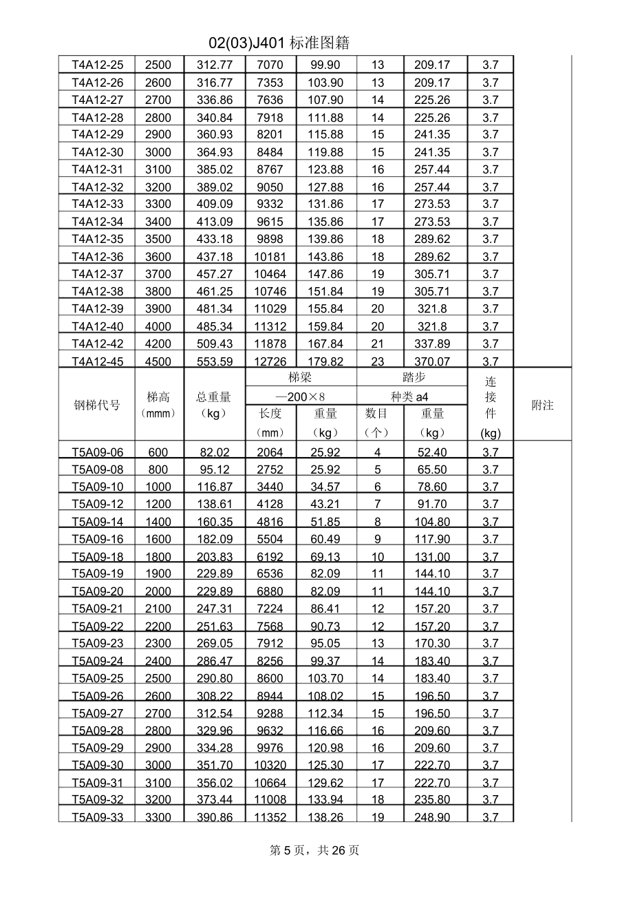 J401钢梯栏杆标准图籍计算表格.doc