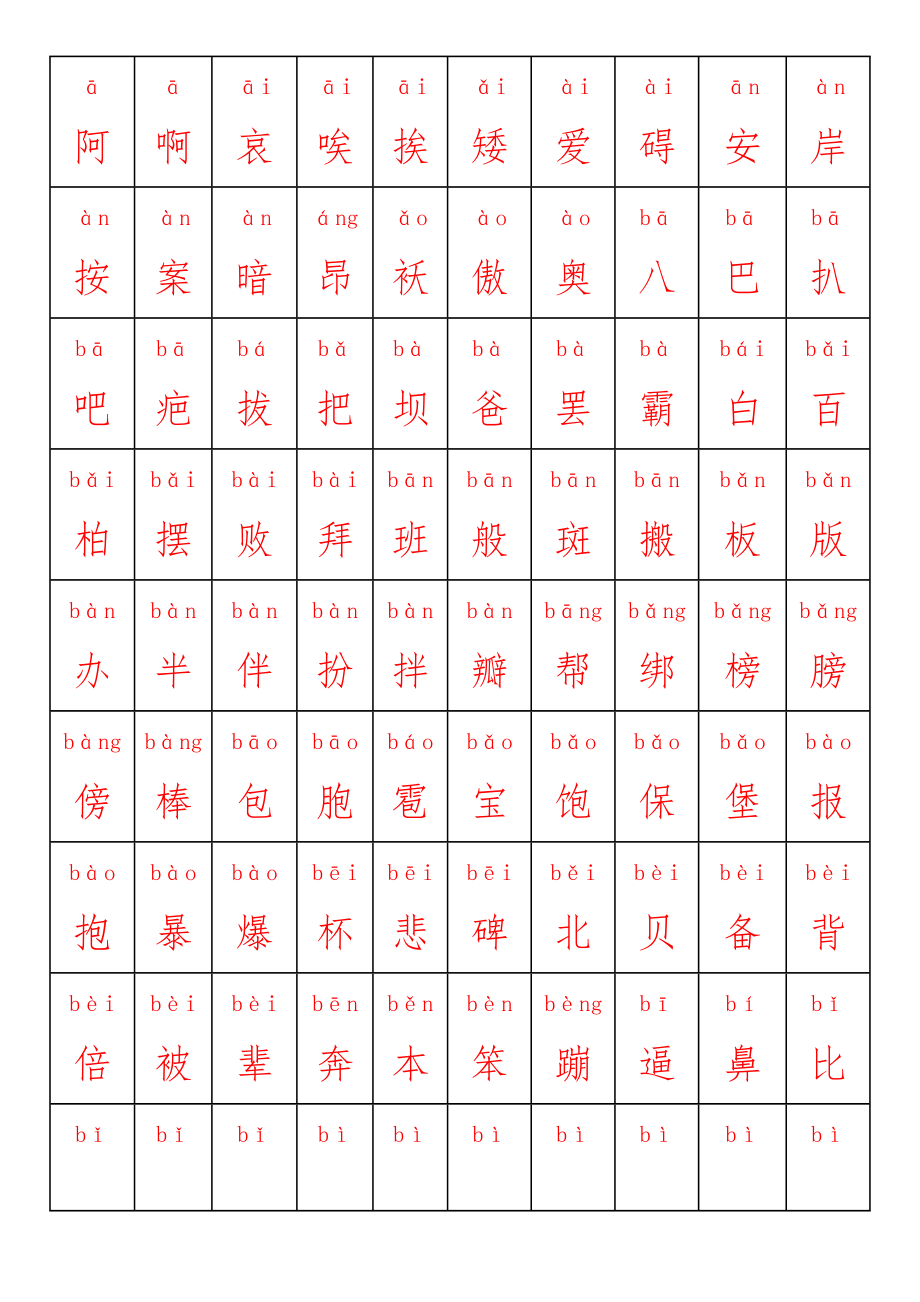 2500个常用汉字大全(含拼音).doc