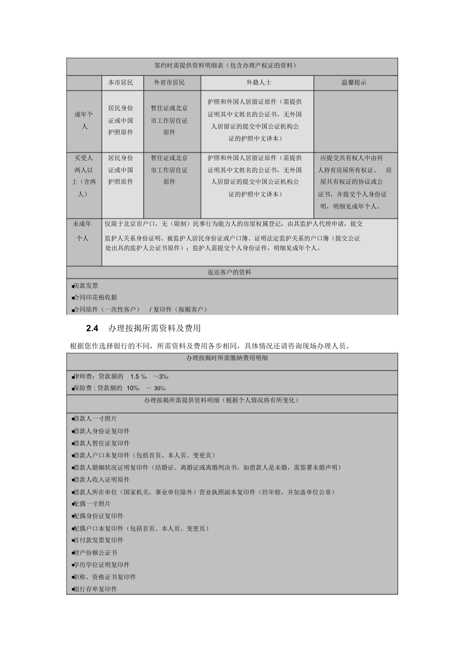 万科购房流程.doc