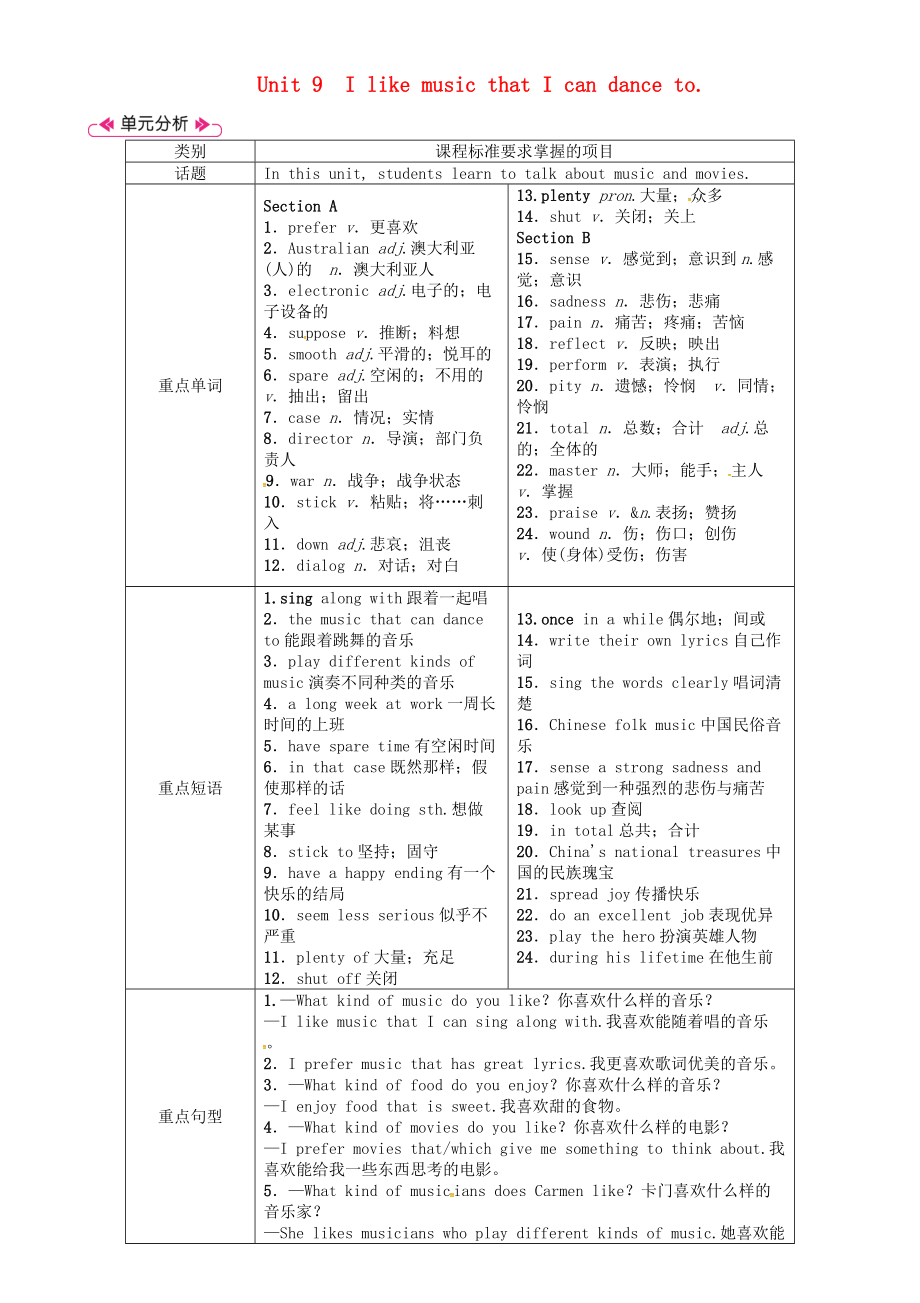 九年级英语全册Unit9IlikemusicthatIcandanceto第1课时SectionA1a_2d教案新版人教新目标版.doc