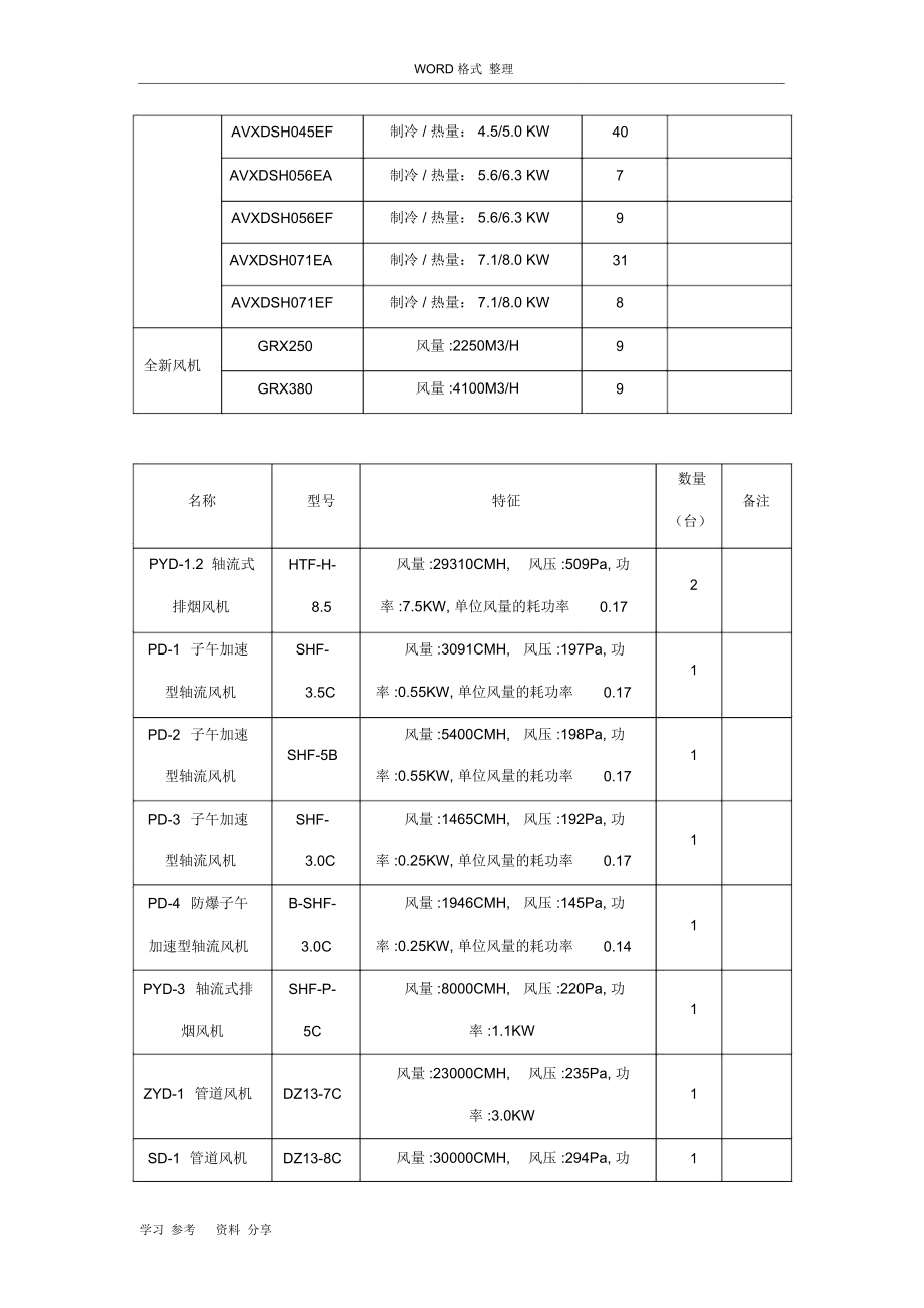 中央空调(多联机)工程施工方案.doc