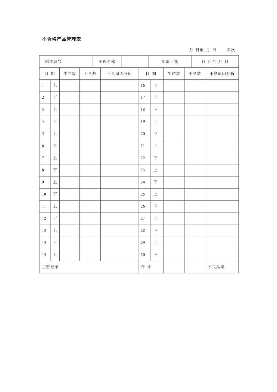 不合格产品管理表.doc