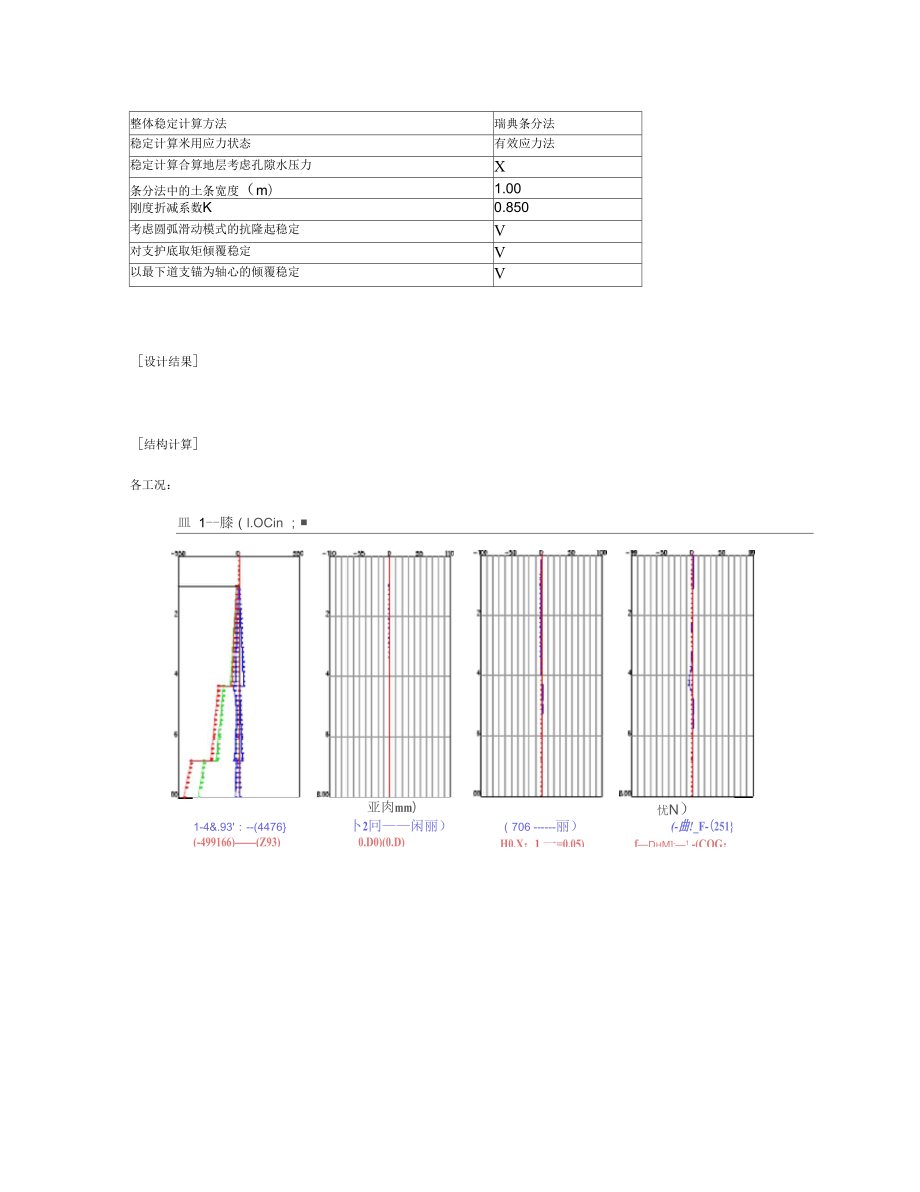 6米深垂直支护施工方案.doc