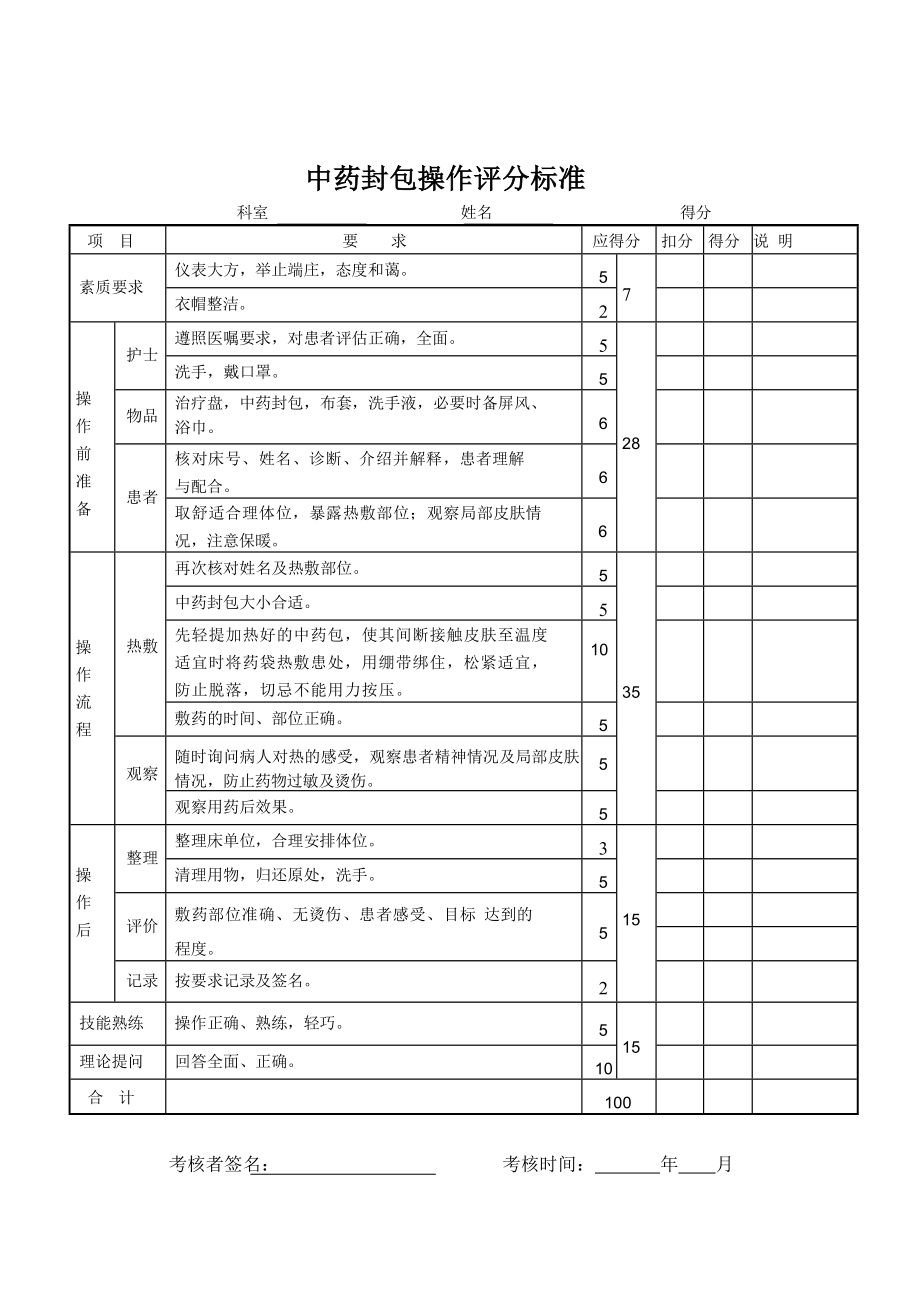 中药封包疗法+流程图+操作评分标准378.doc