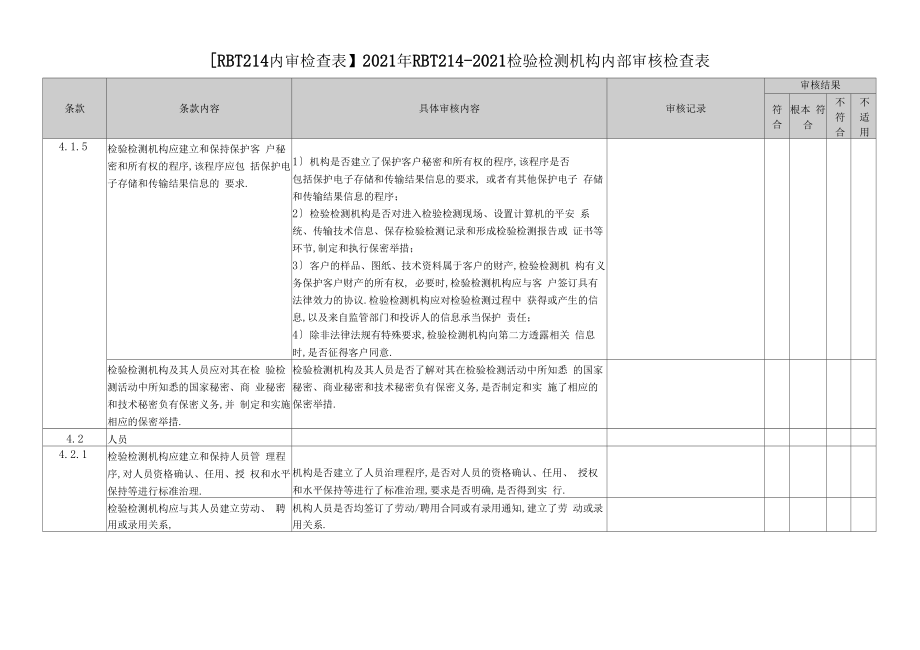 【RBT214内审检查表】RBT21检验检测机构内部审核检查表.doc