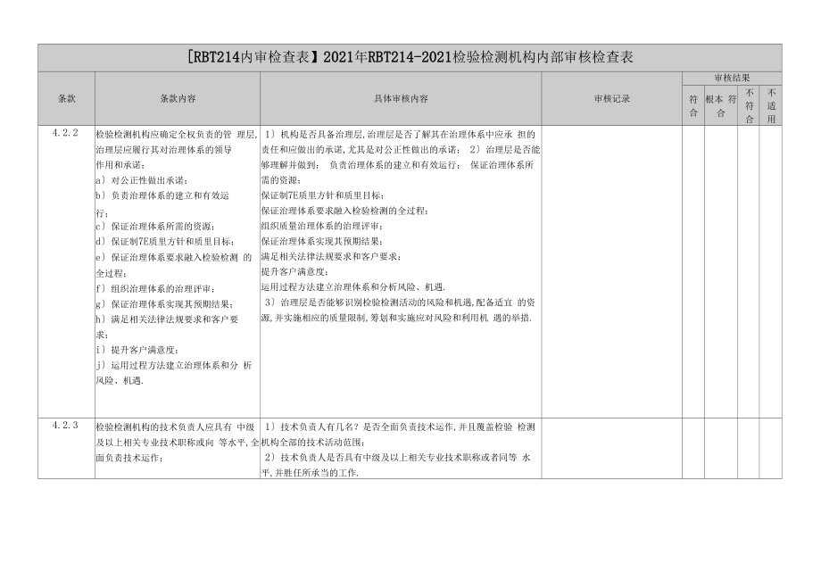 【RBT214内审检查表】RBT21检验检测机构内部审核检查表.doc