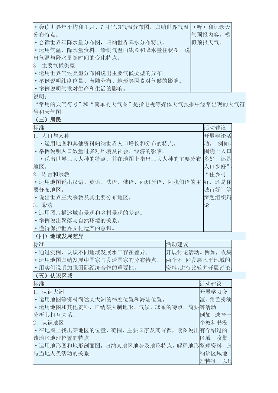 义务教育地理课程标准Word版.doc