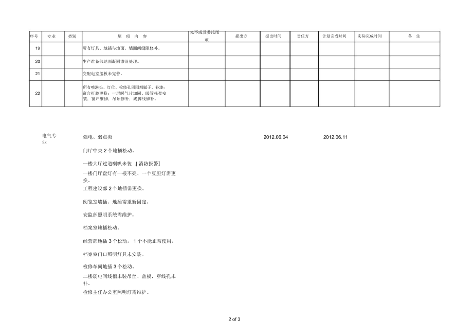 三查四定表格格式.doc