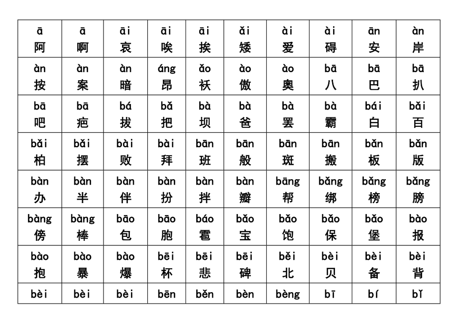 2500个常用汉字大全含拼音.doc